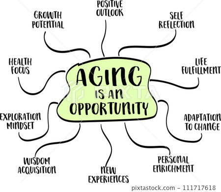 Aging is an opportunity concept - infographics or mind map sketch, age and healthy lifestyle 111717618