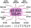 health benefits of red light therapy - mind map sketch, health, lifestyle, self care and medical infographics 111717629