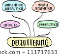 decluttering concept - handmade sketch or mind map, minimalism, business and lifestyle 111717633