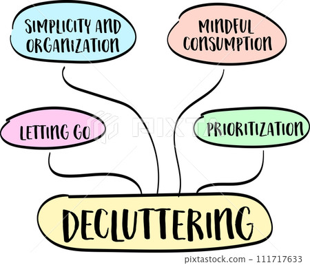 decluttering concept - handmade sketch or mind map, minimalism, business and lifestyle 111717633