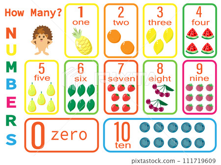 Numbers. How many are there fruits and berry. Counting game for kids. Math counting worksheet for preschoolers. 111719609