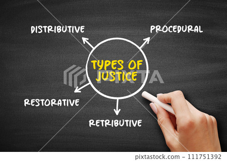 Types of justice (principle or ideal of just dealing or right action) mind map text concept for presentations and reports Types of justice (principle or ideal of just dealing or right action) mind map text concept for presentations and reports 111751392