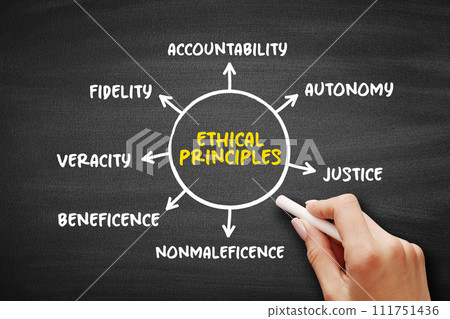 Basic ethical principles mind map text concept for presentations and reports 111751436