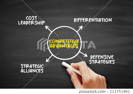 Competitive Advantages (attribute that allows an organization to outperform its competitors) mind map text concept background Competitive Advantages (attribute that allows an organization to outperform its competitors) mind map text concept background 111751461