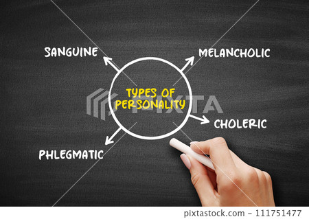 Types of Personality (characteristic sets of behaviors, cognitions, and emotional patterns) mind map text concept background 111751477