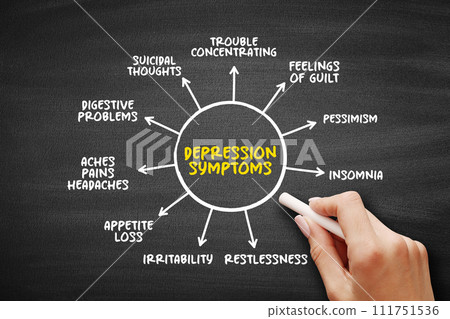 Depression Symptoms (serious medical illness that negatively affects how you feel, the way you think and how you act) mind map text concept background 111751536