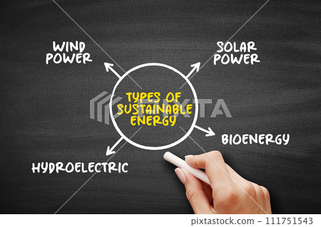 Types of Sustainable Energy - such as wind and solar energy, creates zero carbon emissions, mind map text concept background 111751543