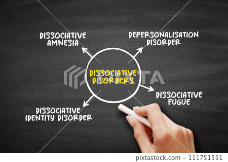 Dissociative Disorders (characterized by "switching" to alternate identities) mind map concept background 111751551