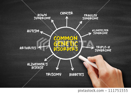 Common genetic disorders mind map text concept for presentations and reports 111751555