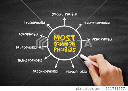Most common Phobias (anxiety disorders defined by a persistent and excessive fear of an object or situation) mind map concept background Most common Phobias (anxiety disorders defined by a persistent and excessive fear of an object or situation) mind map concept background 111751557