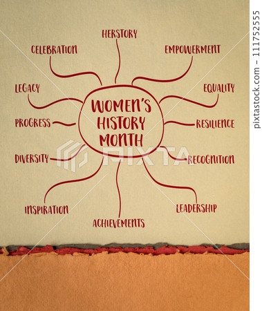 Women's History Month - infographics mind map sketch on art paper, celebration of herstory 111752555
