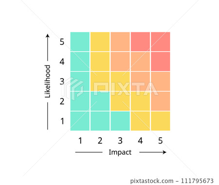 Business Contingency Plan for forecast the likelihood, probability, impact and calculate the risk level of each scenario Business Contingency Plan for forecast the likelihood, probability, impact and calculate the risk level of each scenario 111795673