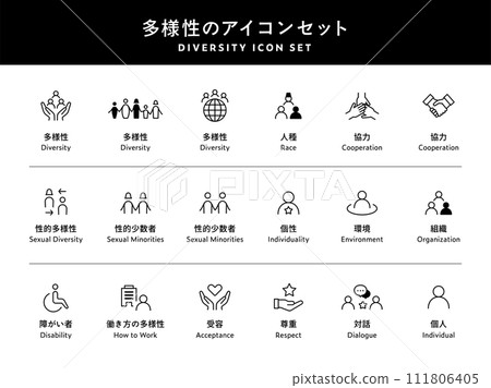 Set of diversity icons Diversity SDGs Pictogram LGBTQ Gender Race Sex 111806405