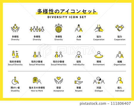 一套多元化圖標多樣性 SDG 象形圖 LGBTQ 性別種族性別 一套多元化圖標多樣性 SDG 象形圖 LGBTQ 性別種族性別 111806407
