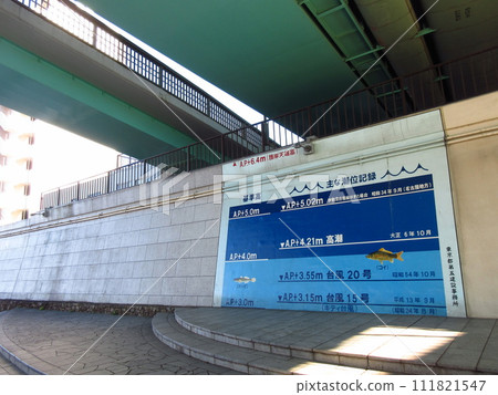 Main tide level records in Sumida River Main tide level records in Sumida River 111821547