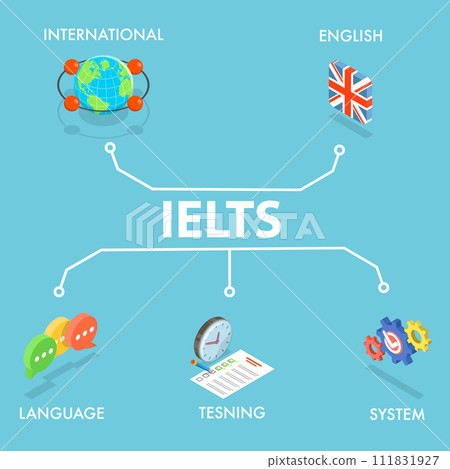 3D Isometric Flat Vector Illustration of IELTS 3D Isometric Flat Vector Illustration of IELTS 111831927