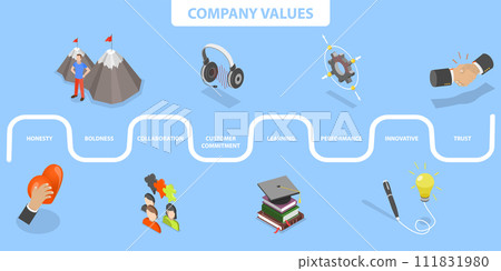 3D Isometric Flat Vector Illustration of Company Core Values 3D Isometric Flat Vector Illustration of Company Core Values 111831980