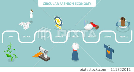 3D Isometric Flat Vector Illustration of Circular Fashion Economy 111832011