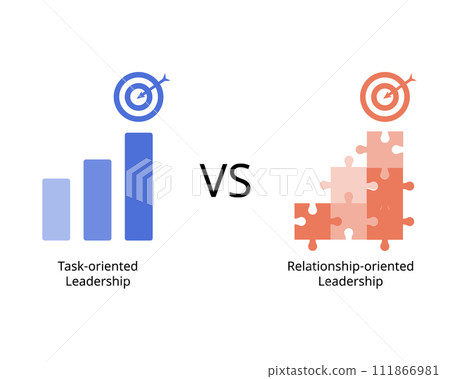relationship oriented leadership and task oriented leadership 111866981