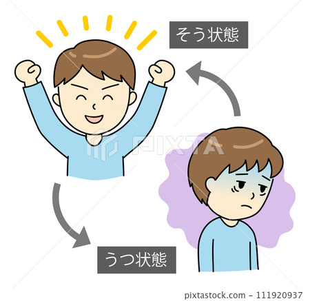 A young man who alternates between manic depression and depression. A young man who alternates between manic depression and depression. 111920937