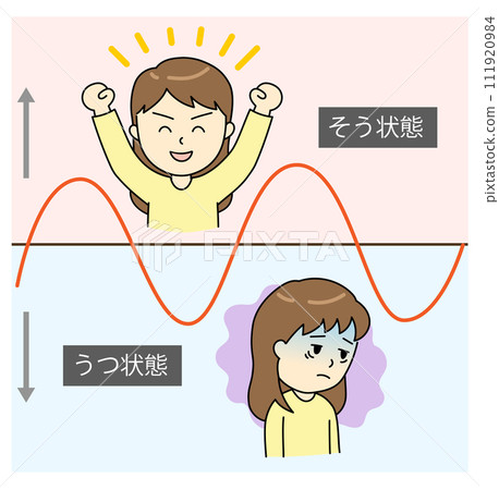 A graph with a young woman who repeats manic-depressive and depressive states A graph with a young woman who repeats manic-depressive and depressive states 111920984