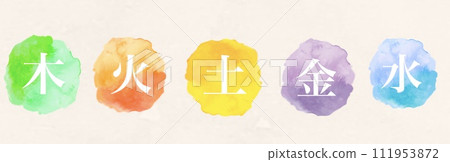 東方醫學五行論圖解 111953872