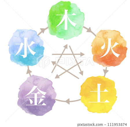 東方醫學五行論圖解 東方醫學五行論圖解 111953874