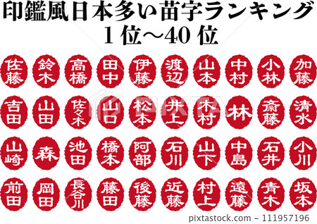 姓氏 姓氏 111957196