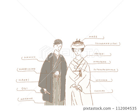 新娘和新郎穿著白帽和鳳頭袴，舉行婚禮，附物品說明 112004535