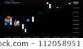 forex trading chart 112058951