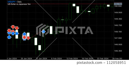 forex trading chart 112058951