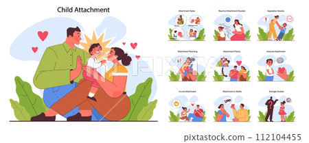 Child attachment set. Secure, anxious, avoidant or fearful attachment style in parents and kid relationship. Parenting influence on child personality. Flat vector illustration 112104455