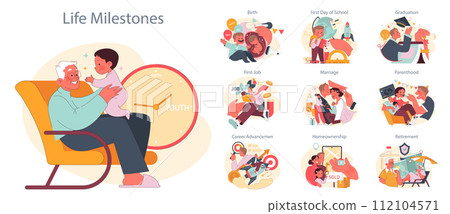 Life Journey Illustrated. Capturing pivotal moments from birth to retirement. Key milestones, emotions, and celebrations. Flat vector illustration. 112104571
