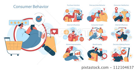Consumer behavior set. Purchase journey. Mind psychology, decision process to choose, buy and use a product or service. Marketing strategy building, commerce campaign. Flat vector Illustration 112104637