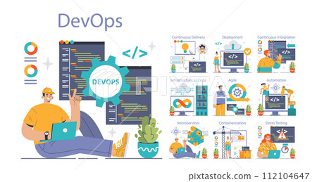 DevOps set. Software development methodology. Software development and it operations life cycle, programming and IT service integration and automation. Flat vector illustration 112104647