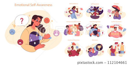 Emotional intelligence set. Diverse young characters soft social skill. Confidence and empathy for interpersonal communication. Self-regulation and awareness. Flat vector illustration Emotional intelligence set. Diverse young characters soft social skill. Confidence and empathy for interpersonal communication. Self-regulation and awareness. Flat vector illustration 112104661