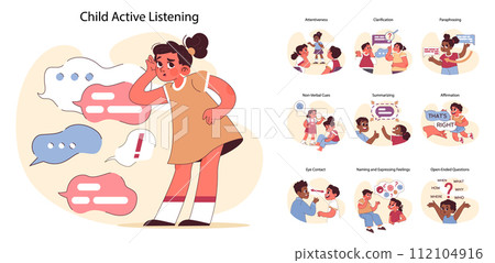 Active listening set. Child practices communication skills. Attentiveness, paraphrasing, affirmation. Observing non-verbal cues, asking open-ended questions. Flat vector illustration 112104916