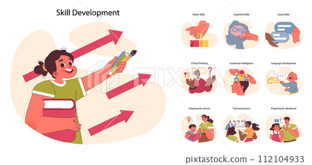 Skill Development set. Illustrating the journey of learning from motor and cognitive to social skills. Critical thinking, emotional intelligence and preparation for adulthood. Flat vector illustration Skill Development set. Illustrating the journey of learning from motor and cognitive to social skills. Critical thinking, emotional intelligence and preparation for adulthood. Flat vector illustration 112104933