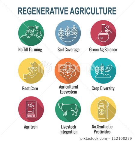 Sustainable Farming Icon Set with Maximizing Soil Coverage and Integrate Livestock-Examples for Regenerative Agriculture Icon Set 112108259