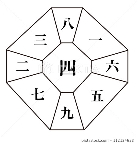 四位綠木星（華人廟宇）獲定向牌號碼 112124658