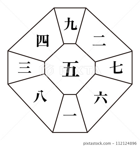 黃土五星（中華廟）獲得天國方位牌號碼 112124896