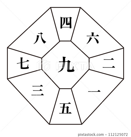 九個紫火星(中宮)數字 九個紫火星(中宮)數字 112125072