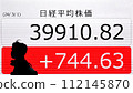 Nikkei Stock Average surpasses post-bubble high and approaches 40,000 yen 112145870