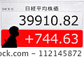 Nikkei Stock Average surpasses post-bubble high and approaches 40,000 yen 112145872