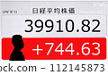Nikkei Stock Average surpasses post-bubble high and approaches 40,000 yen 112145873