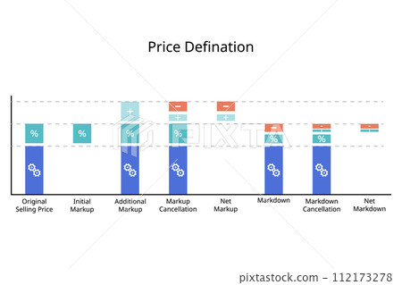 definition of original selling price, initial markup, additional markup, markup cancellation, net markup, markdown, net markdown definition of original selling price, initial markup, additional markup, markup cancellation, net markup, markdown, net markdown 112173278