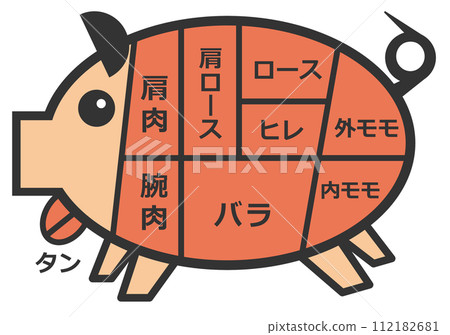 豬的橫切面圖解釋了豬肉的美味和健康部分 112182681
