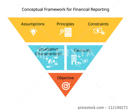 Accounting Framework of IFRS for objective, elements, qualitative characteristics, assumptions, principles, constraints Accounting Framework of IFRS for objective, elements, qualitative characteristics, assumptions, principles, constraints 112198271