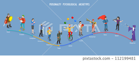 3D Isometric Flat Vector Illustration of Personality Psychological Archetypes 3D Isometric Flat Vector Illustration of Personality Psychological Archetypes 112199481