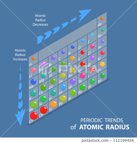 3D Isometric Flat Vector Illustration of Atomic Radius of Elements 3D Isometric Flat Vector Illustration of Atomic Radius of Elements 112199484